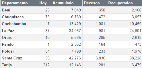 coronavirus_22septiembre.png