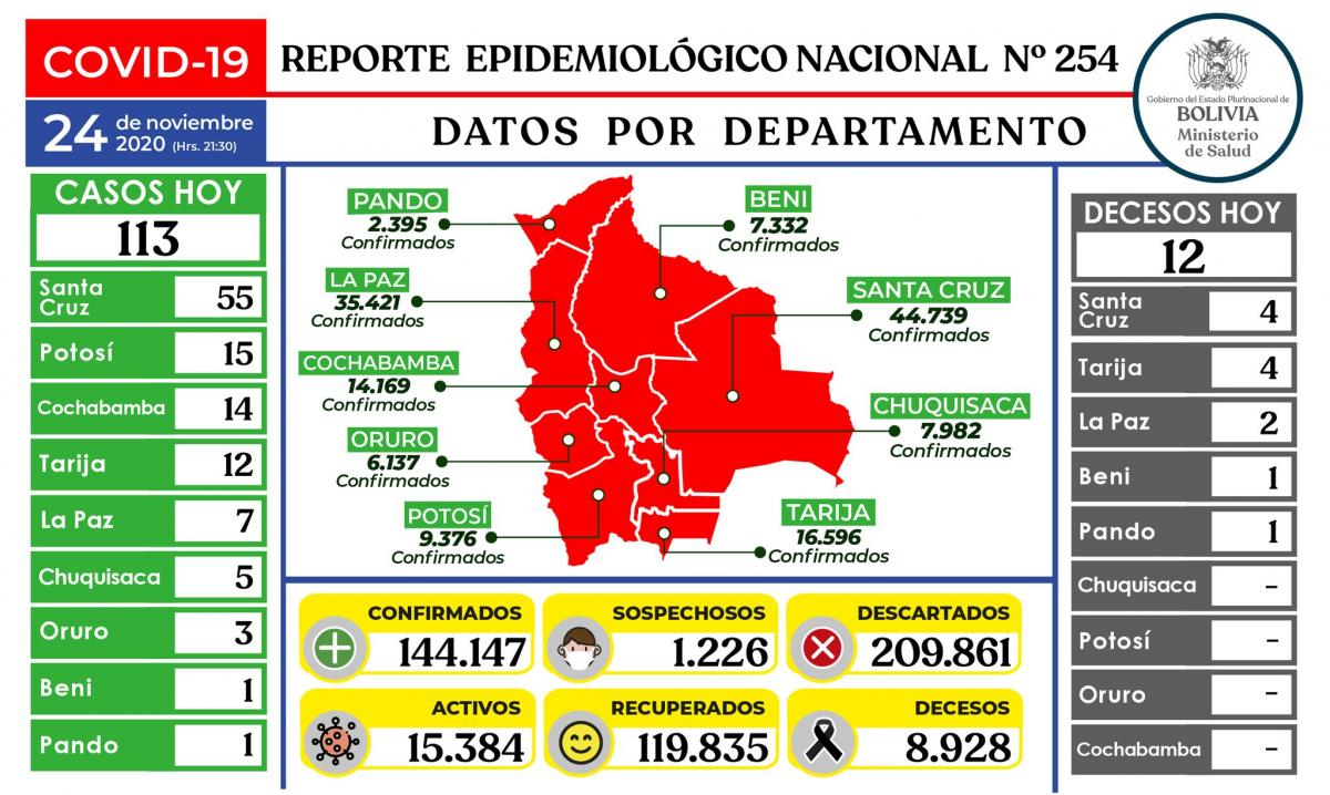 coronavirus_24noviembre.jpg