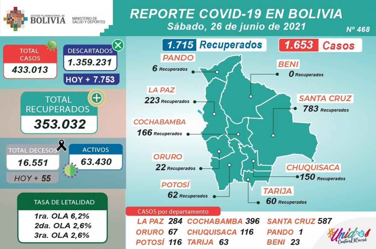 coronavirus_26junio.1.jpeg
