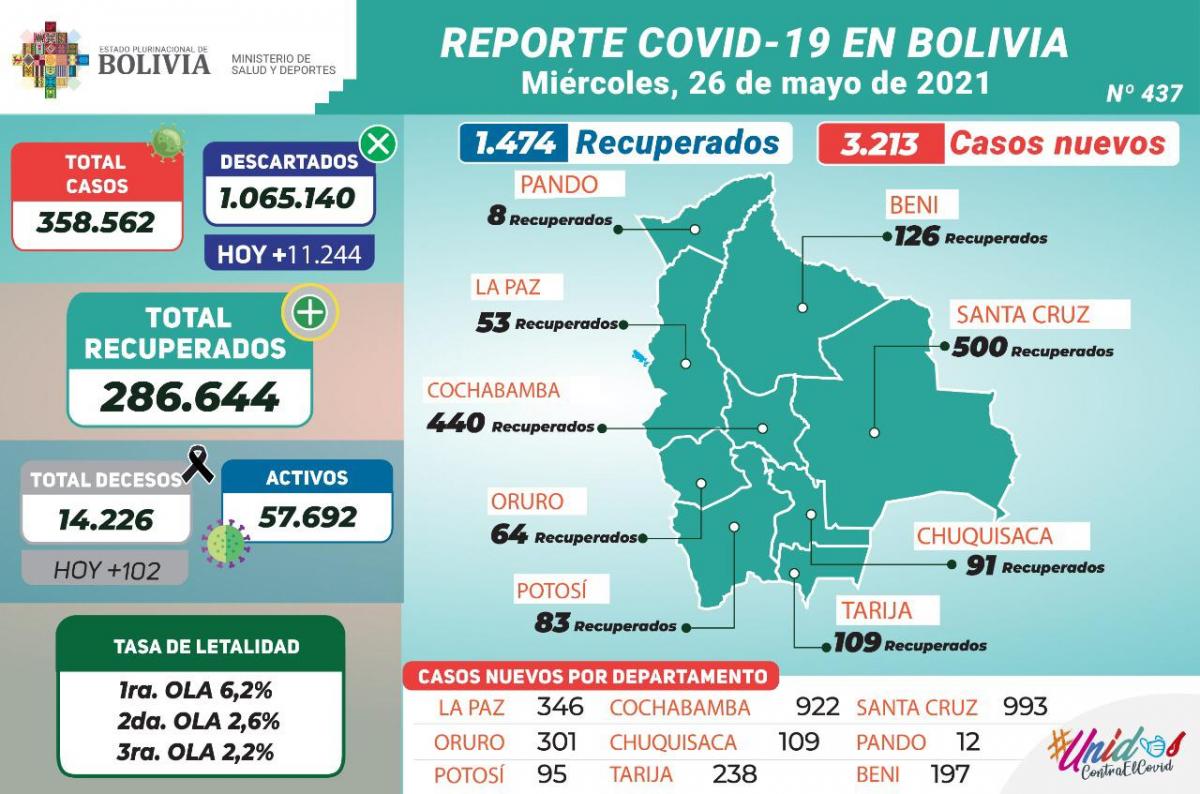 coronavirus_26mayo.jpg