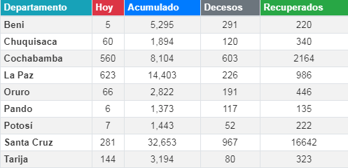 coronavirus_27julio.png