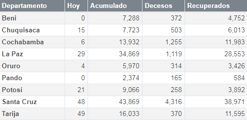 coronavirus_27octubre.png