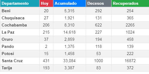 coronavirus_28julio.png