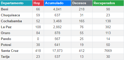 coronavirus_28junio.png