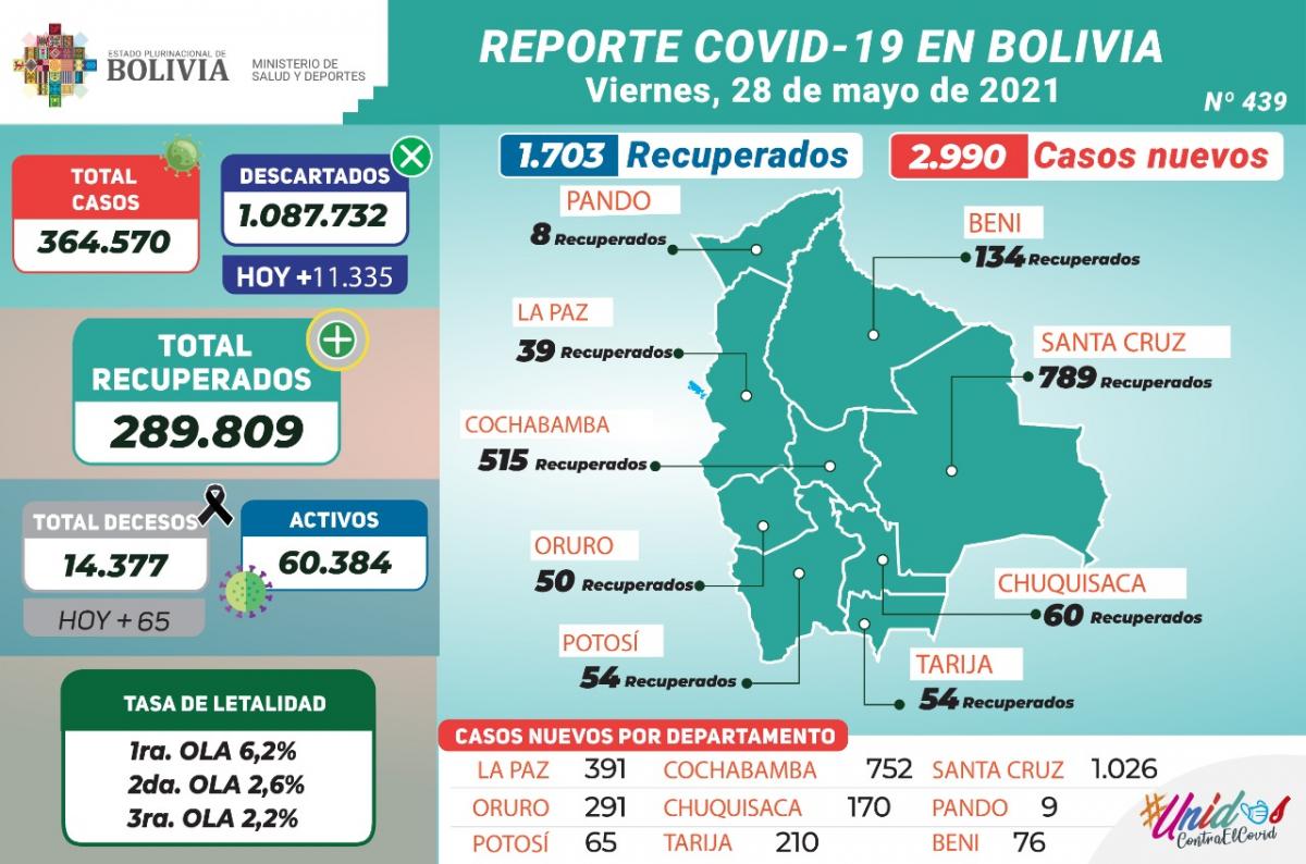 coronavirus_28mayo.jpg