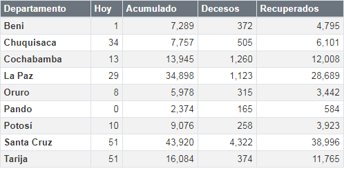 coronavirus_28octubre.png