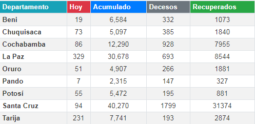 coronavirus_29agosto.png