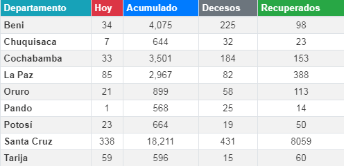 coronavirus_29junio.png