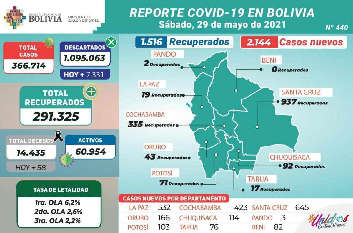 coronavirus_29mayo.jpg