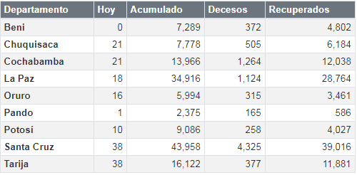 coronavirus_29octubre.png