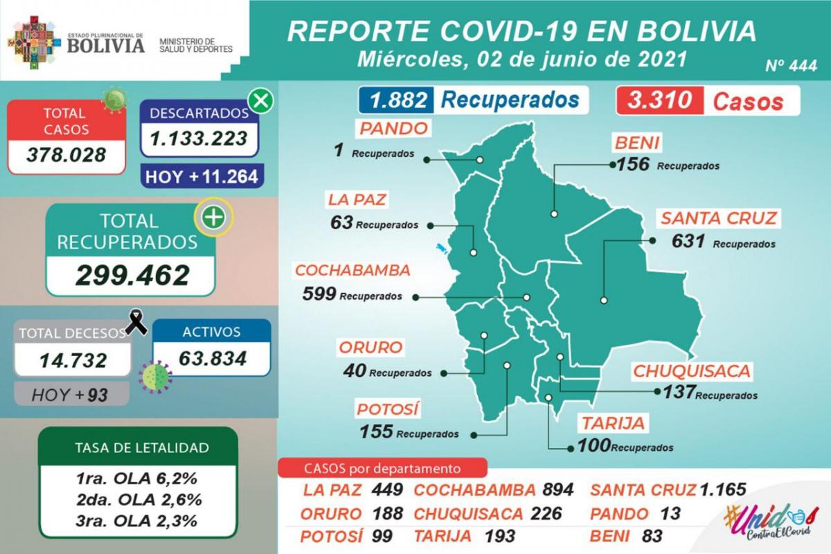 coronavirus_2junio.jpg