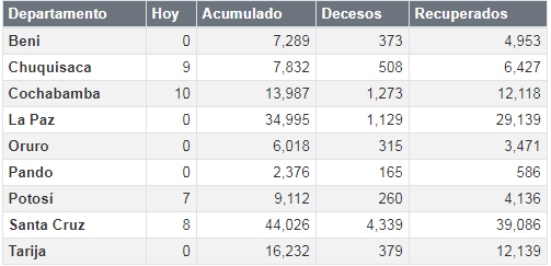 coronavirus_2noviembre.png