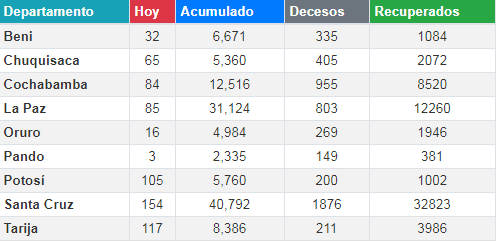 coronavirus_2septiembre.png