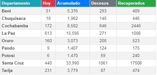 coronavirus_30julio.png