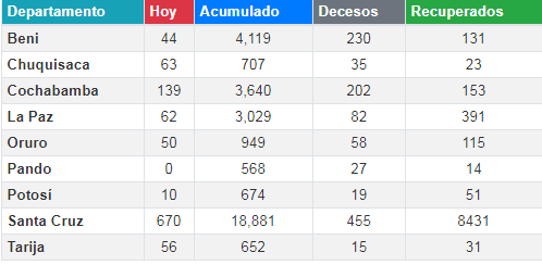 coronavirus_30junio.png