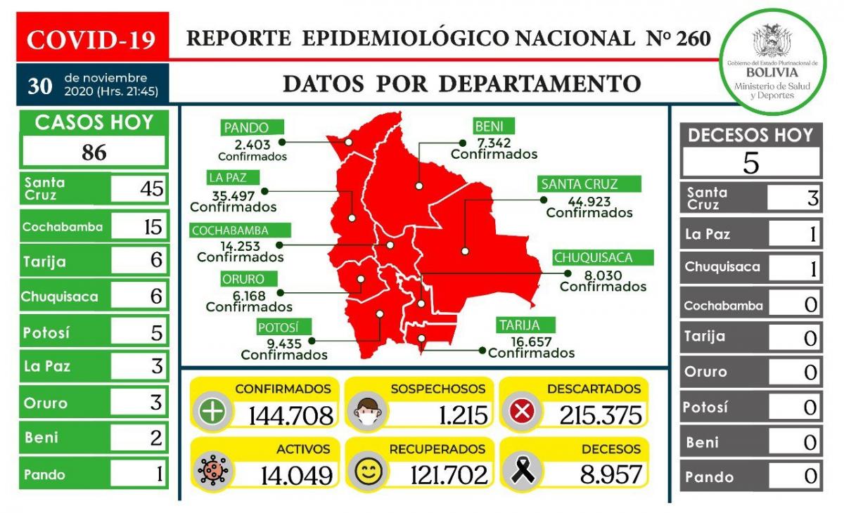 coronavirus_30noviembre.jpg