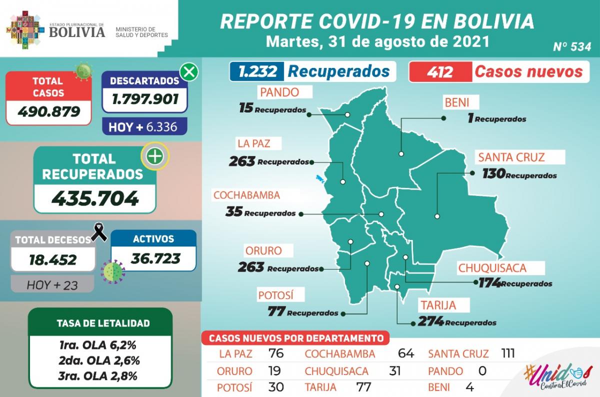 coronavirus_31agosto.1.jpg