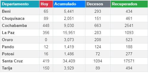 coronavirus_31julio.png