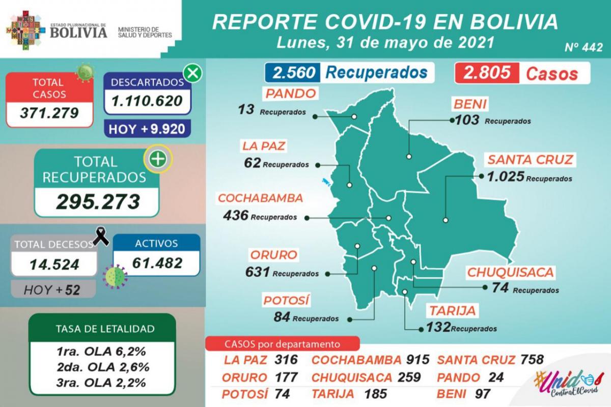 coronavirus_31mayo.jpg