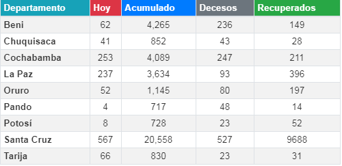 coronavirus_3julio_0.png