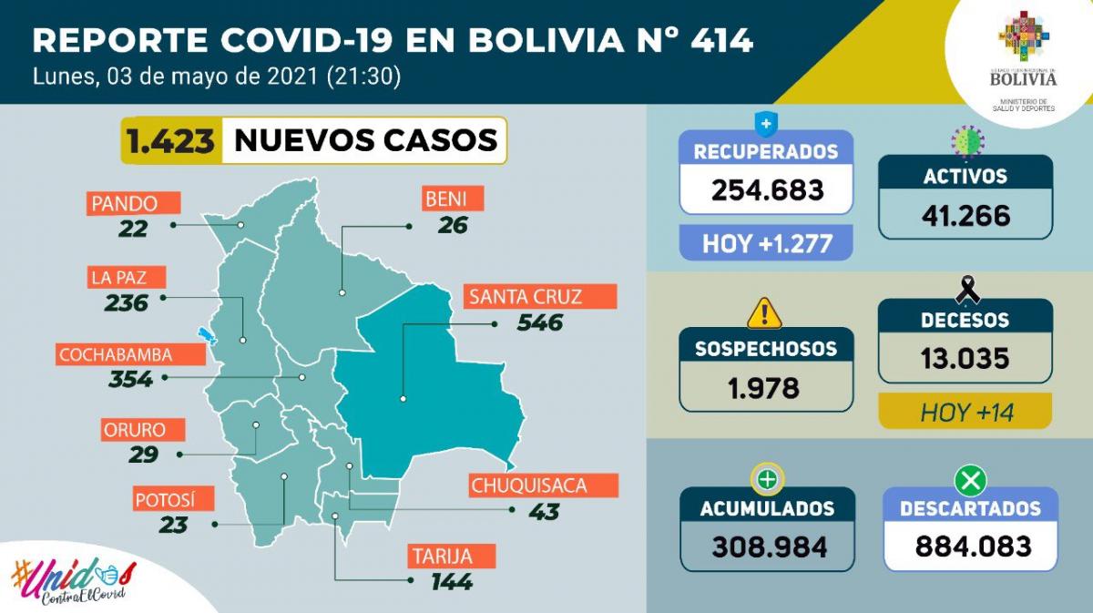 coronavirus_3mayo.jpg