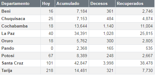 coronavirus_3octubre.png