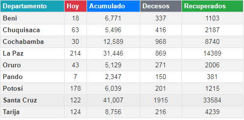 coronavirus_4septiembre.png