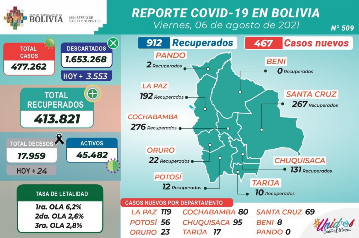 coronavirus_6agosto.1_0.jpeg