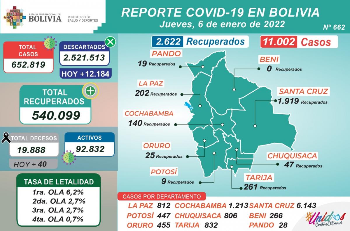 coronavirus_6enero22.jpeg