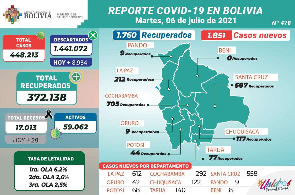 coronavirus_6julio_0.jpg