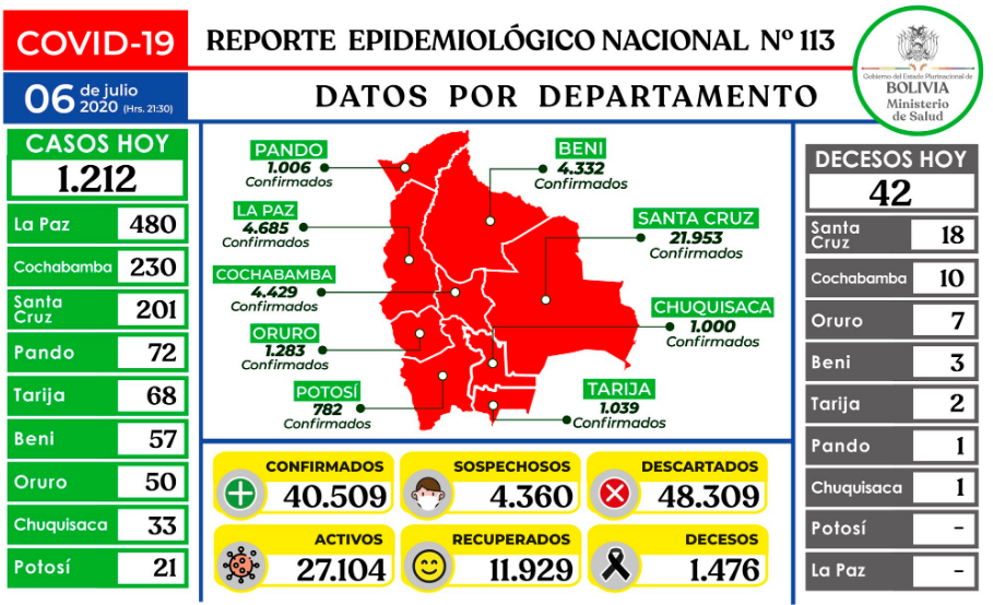 coronavirus_6julio_0.png