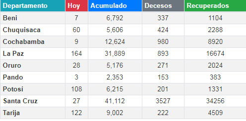 coronavirus_6septiembre.png