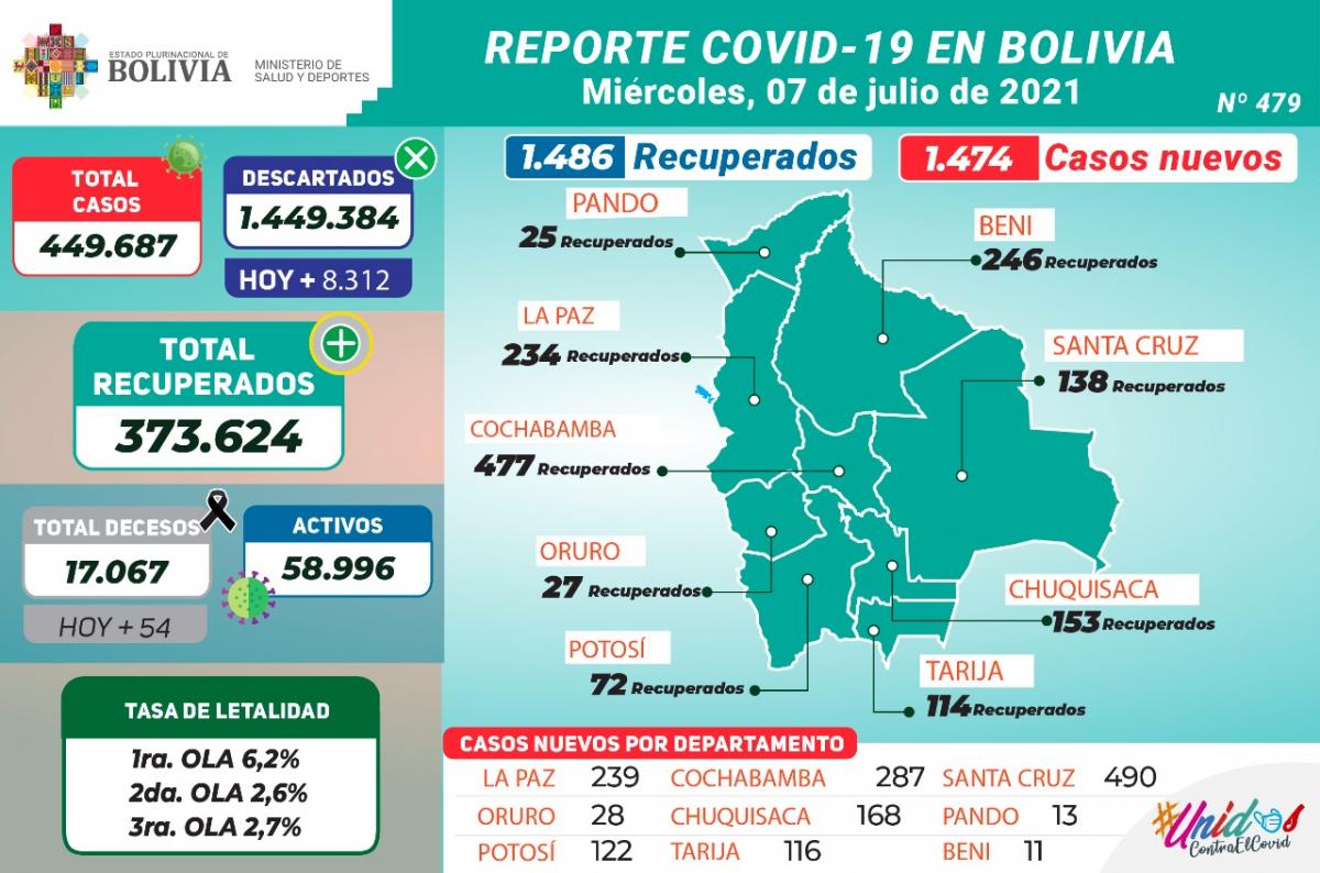 coronavirus_7julio.1.jpg