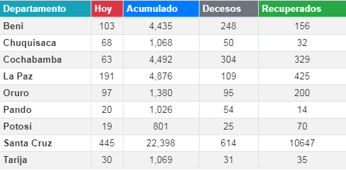coronavirus_7julio.png
