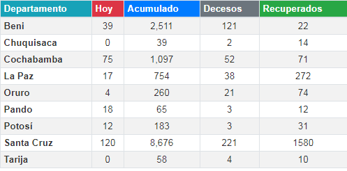 coronavirus_7junio.png