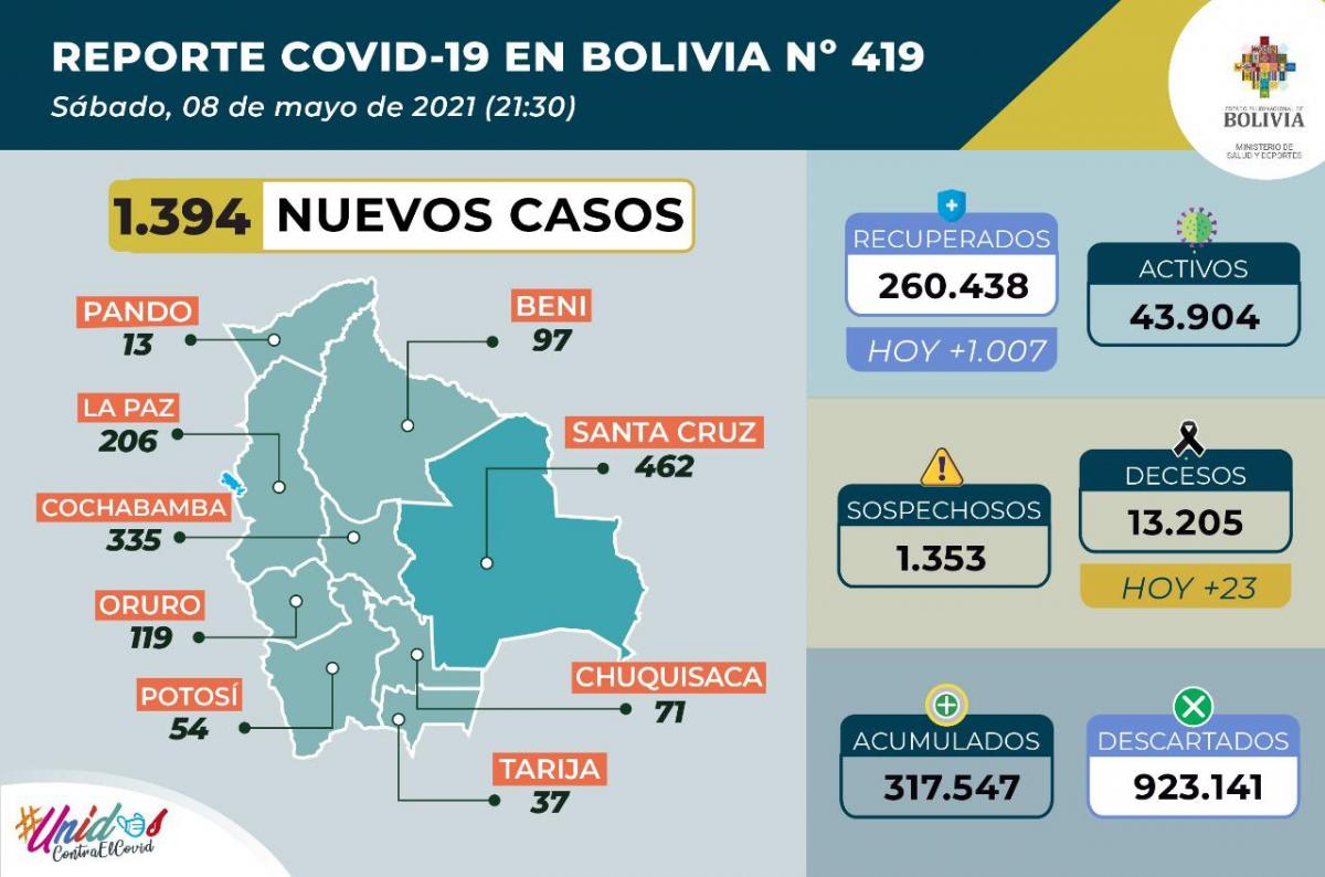 coronavirus_8mayo.jpg