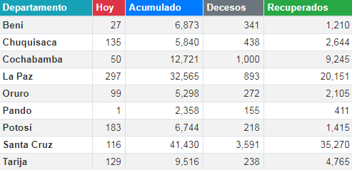 coronavirus_9septiembre_0.png