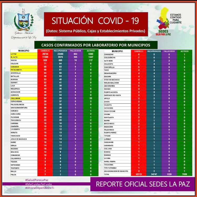 coronavirus_lapaz_11enero.jpg
