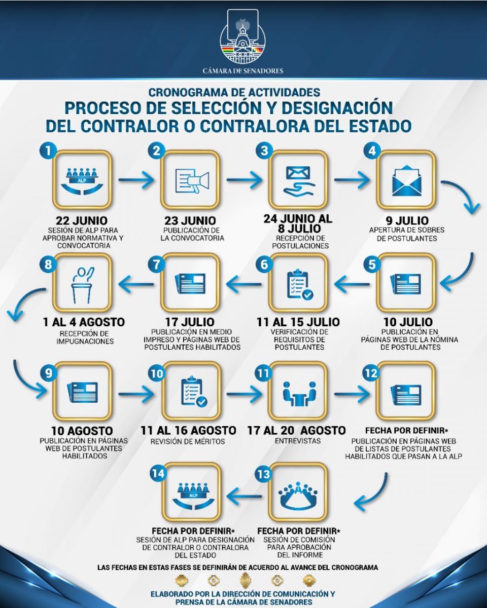 coronograma_contralor.jpg