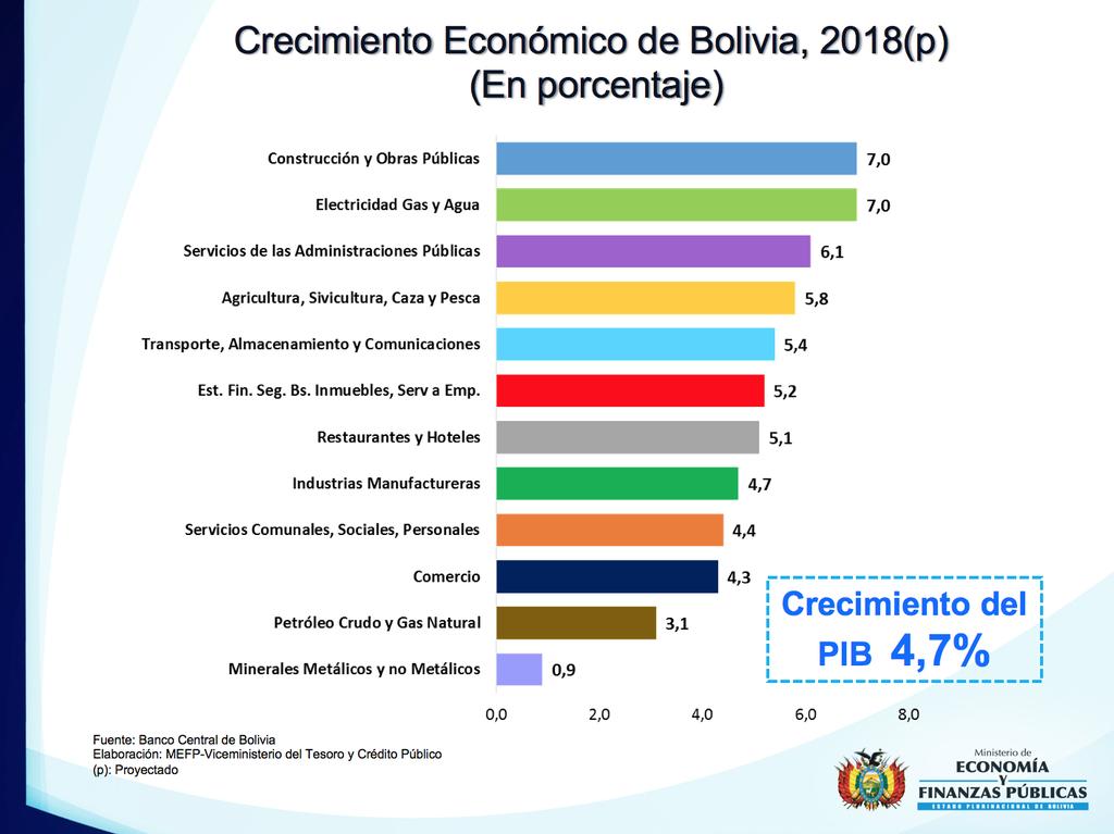 crecimiento_economia_2018.jpg