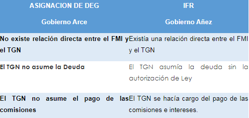 cuadro_arce_añez_economia_0.png