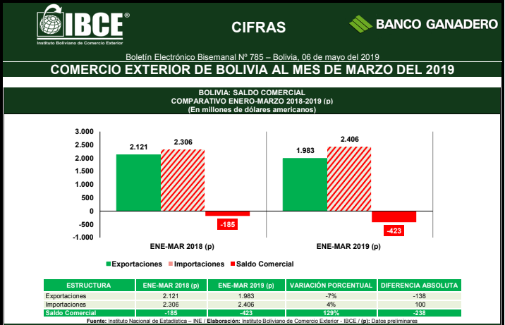 defcit comercialamarzoA_0.png