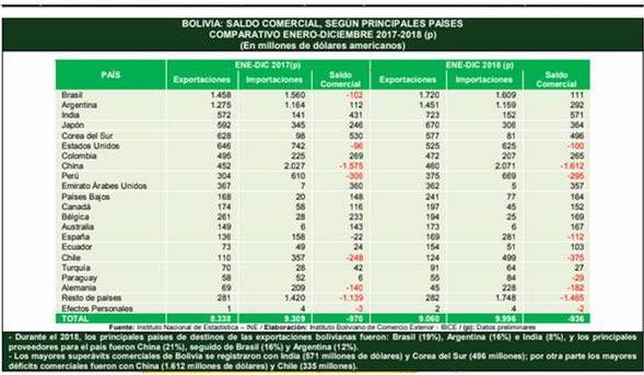 deficitcomercialdos 30-1-19 copia.jpeg