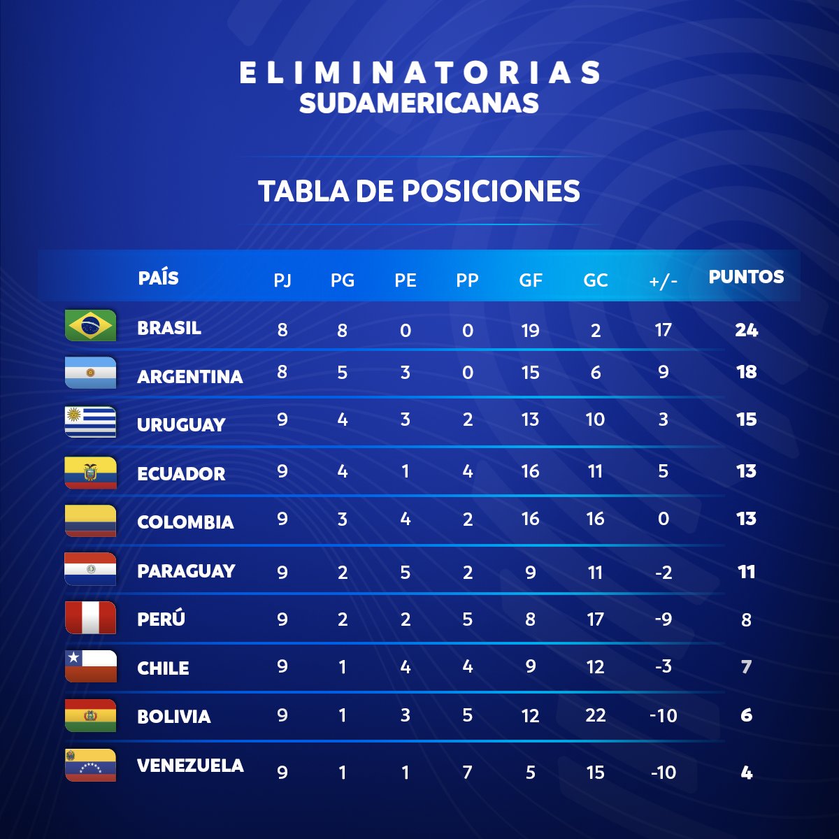 eliminatoria_fecha9_21.jpg