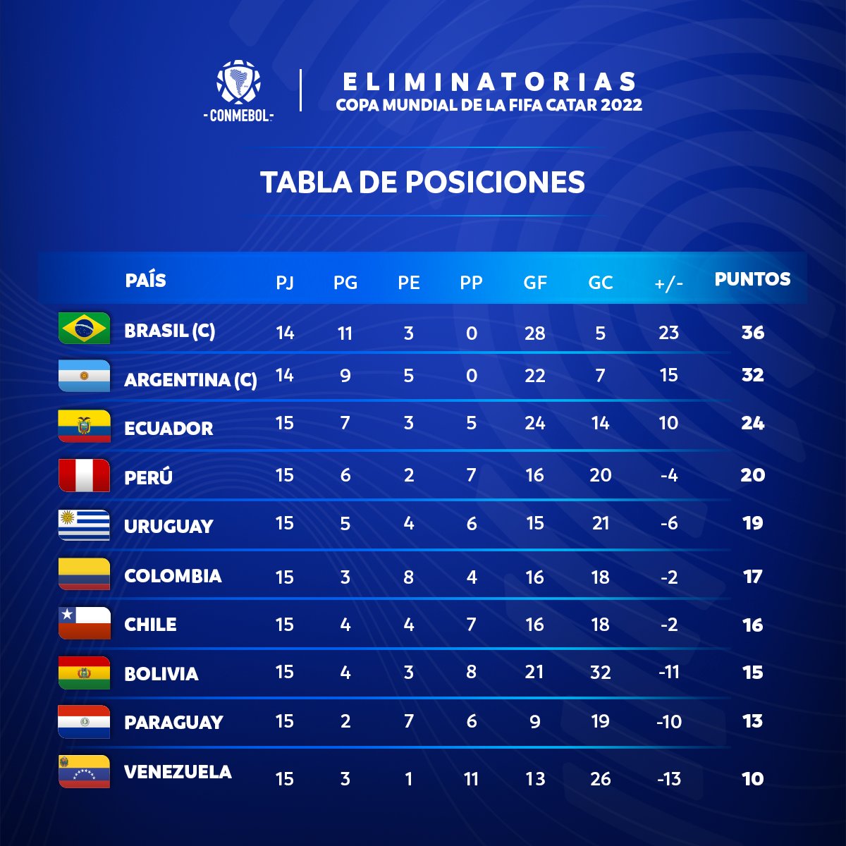 eliminatorias_tabla_fecha15.jpg