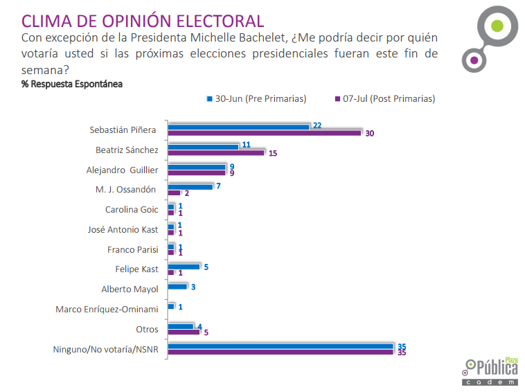 encuesta chile.png
