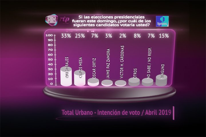 encuesta_abril_urbano.png