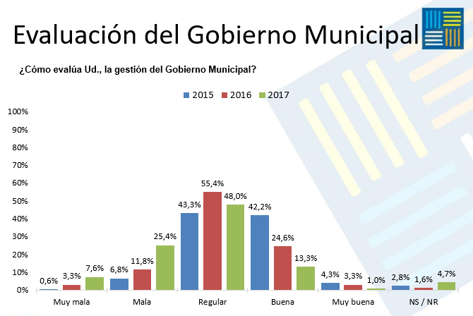 encuesta_aprob_gamlp_lpcv.png
