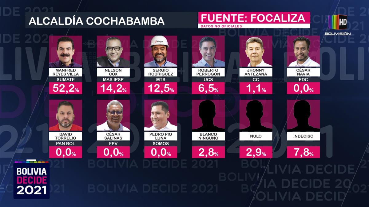 encuesta_cochabamba.jpg