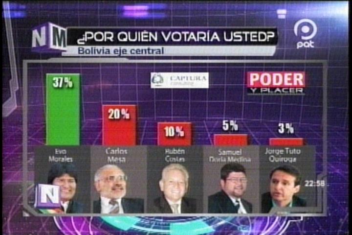 encuesta_con_evo_pp.jpg